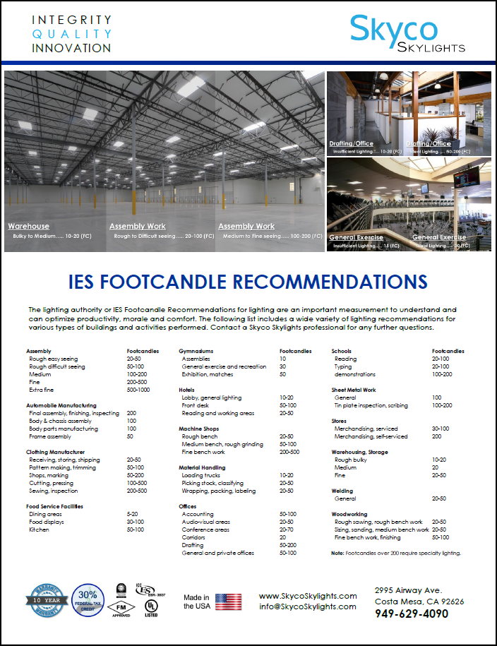 Click image above for IES Footcandle Recommendations